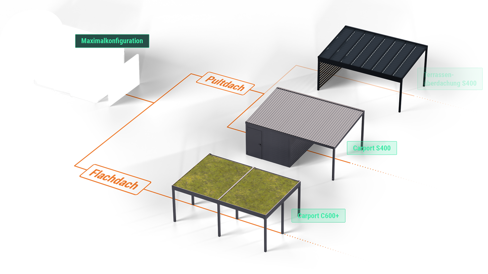 konfigurator webgl maximalkonfiguration schweng carportkonfigurator